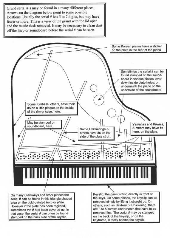 Piano values by serial number